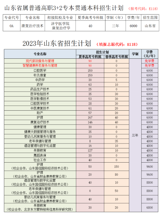 菏澤家政職業(yè)學(xué)院有哪些專業(yè)？