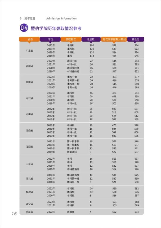 2023暨南大學(xué)中外合作辦學(xué)招生簡章