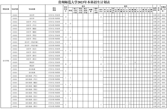 貴州師范大學有哪些專業(yè)？