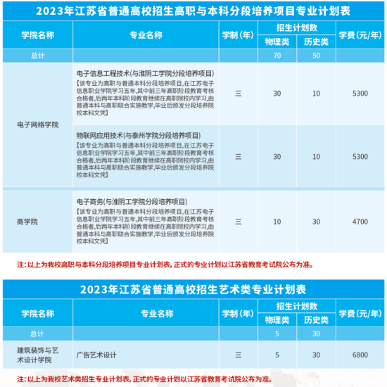 江蘇電子信息職業(yè)學院有哪些專業(yè)？