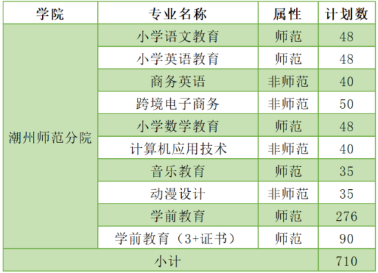 韩山师范学院有哪些专业？