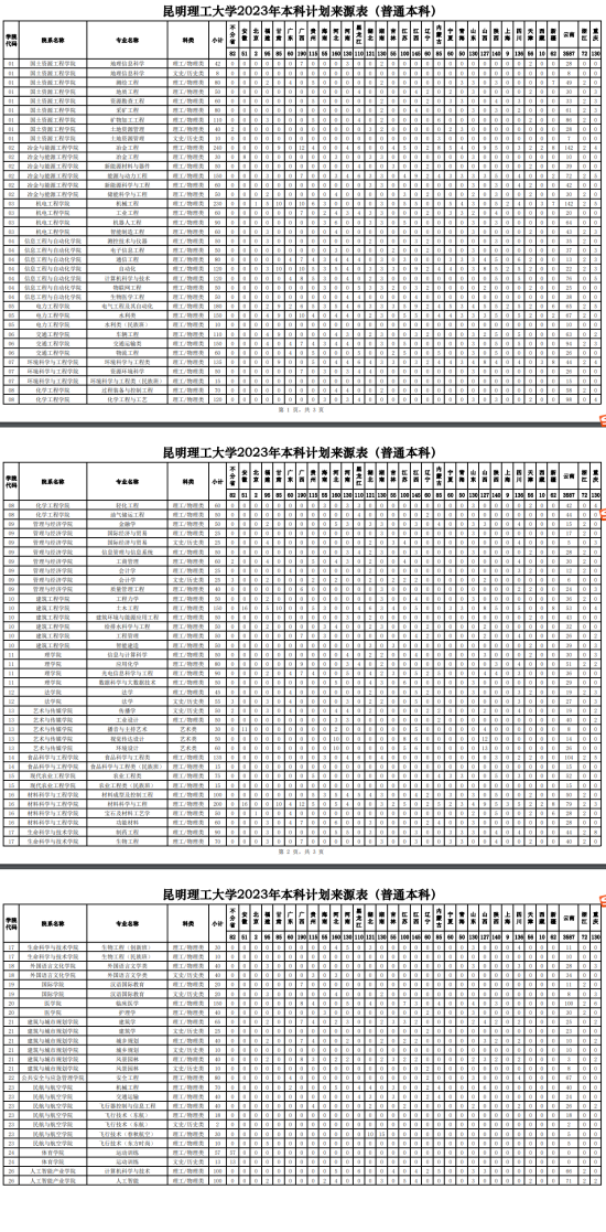 昆明理工大學(xué)有哪些專業(yè)？