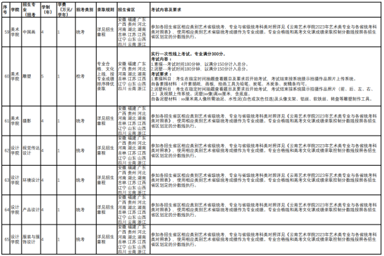 云南藝術(shù)學(xué)院有哪些專業(yè)？