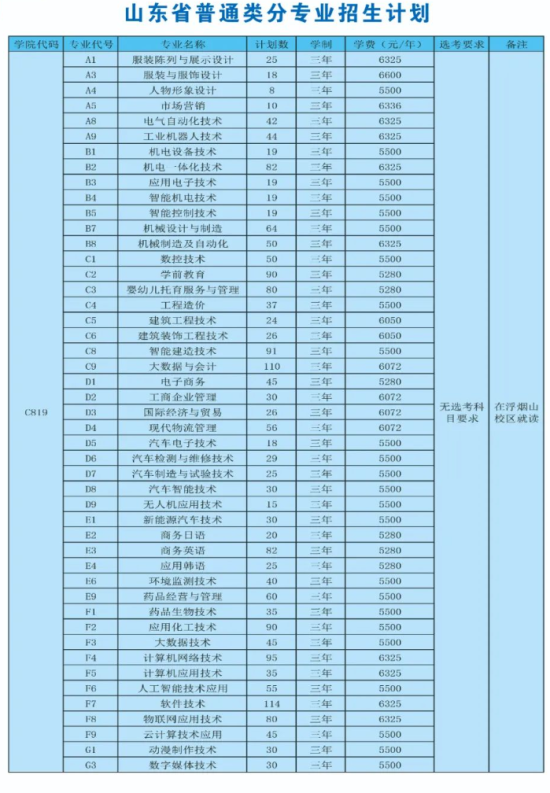 山東科技職業(yè)學院有哪些專業(yè)？