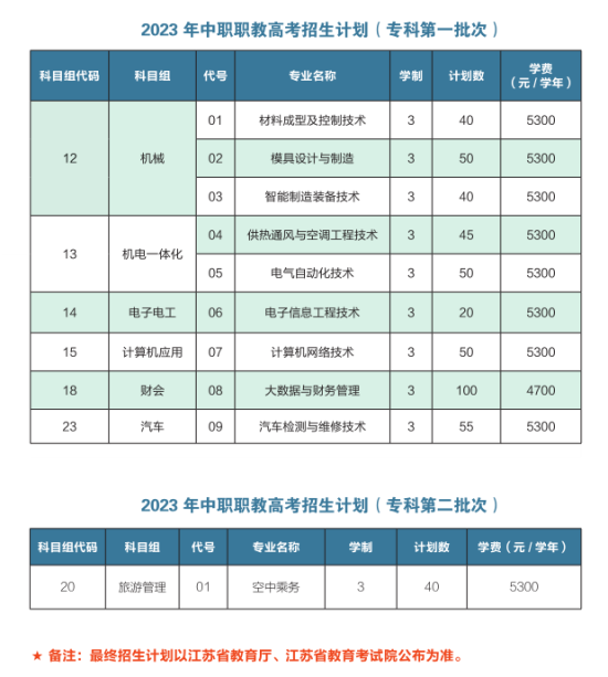 无锡职业技术学院有哪些专业？