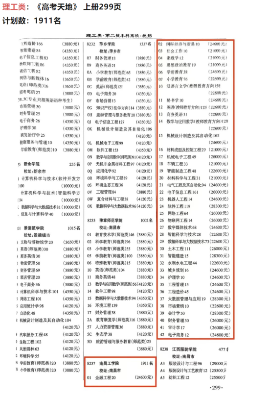 2023南昌工学院招生计划-各专业招生人数是多少