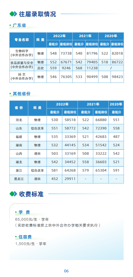 2023华南农业大学中外合作办学招生简章