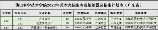 佛山科學(xué)技術(shù)學(xué)院有哪些專業(yè)？