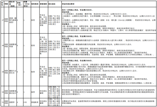 云南藝術(shù)學(xué)院有哪些專業(yè)？