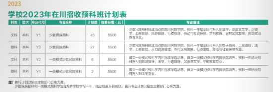 四川輕化工大學有哪些專業(yè)？