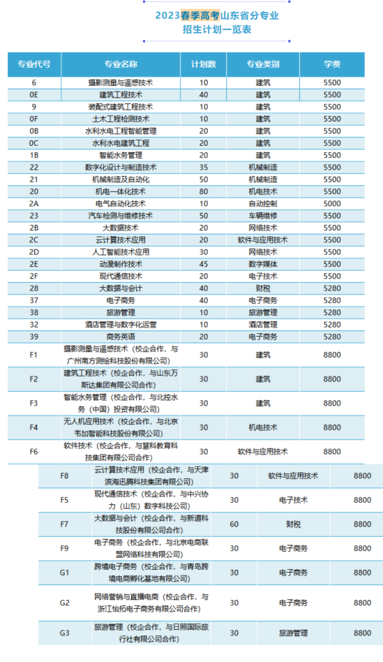 山東水利職業(yè)學(xué)院有哪些專業(yè)？