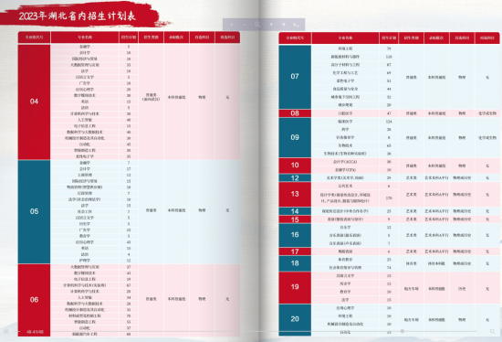 江漢大學(xué)有哪些專業(yè)？