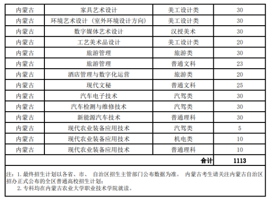 內(nèi)蒙古農(nóng)業(yè)大學(xué)有哪些專業(yè)？