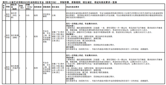 云南藝術學院有哪些專業(yè)？