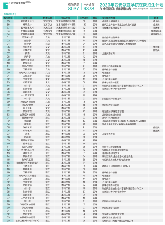 西安欧亚学院有哪些专业？