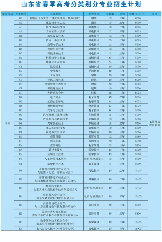 山东科技职业学院有哪些专业？