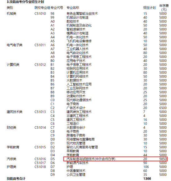 湖北工程職業(yè)學(xué)院中外合作辦學(xué)專業(yè)有哪些？