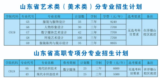 山东科技职业学院有哪些专业？