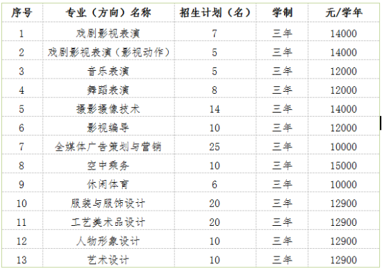 2021年浙江橫店影視職業(yè)學(xué)院高職擴(kuò)招招生計(jì)劃-各專業(yè)招生人數(shù)