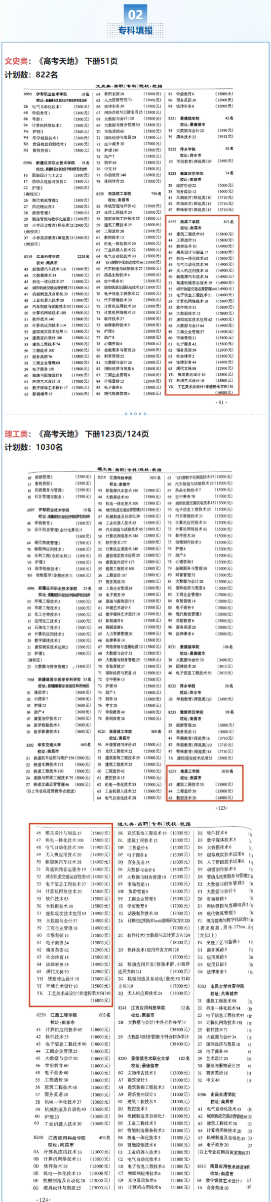 2023南昌工学院招生计划-各专业招生人数是多少