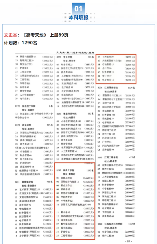 2023南昌工学院招生计划-各专业招生人数是多少