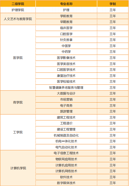 山東協(xié)和學(xué)院有哪些專業(yè)？