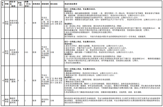 云南藝術(shù)學(xué)院有哪些專業(yè)？