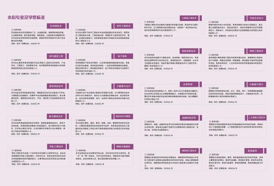 江西软件职业技术大学有哪些专业？