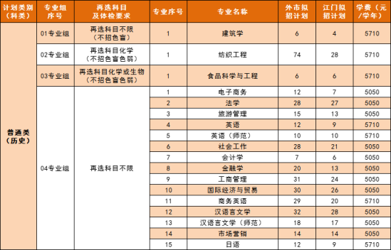 五邑大學有哪些專業(yè)？