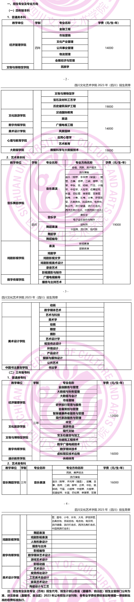 四川文化艺术学院有哪些专业？