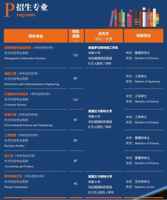 2023北京交通大学中外合作办学招生简章