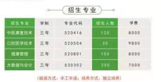 2021年北?？叼B(yǎng)職業(yè)學(xué)院高職擴(kuò)招招生計(jì)劃-各專業(yè)招生人數(shù)