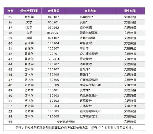 贺州学院有哪些专业？