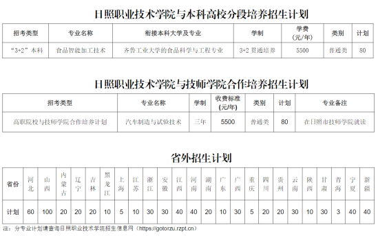 日照职业技术学院有哪些专业？