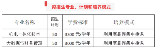 2021年哈密職業(yè)技術(shù)學(xué)院高職擴招招生計劃-各專業(yè)招生人數(shù)