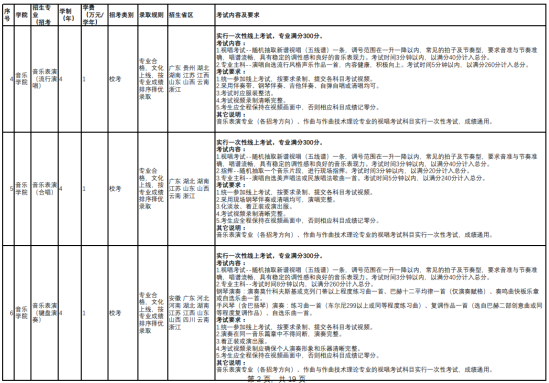 云南藝術(shù)學(xué)院有哪些專業(yè)？