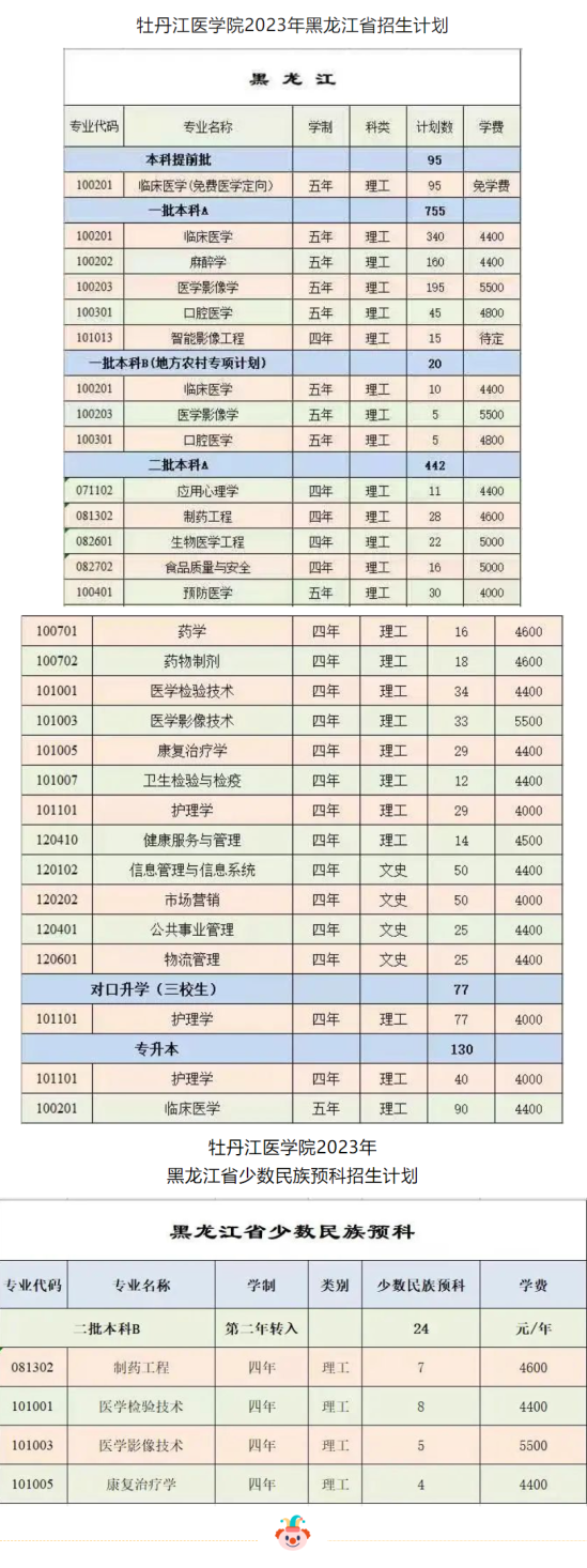 牡丹江醫(yī)學(xué)院有哪些專(zhuān)業(yè)？