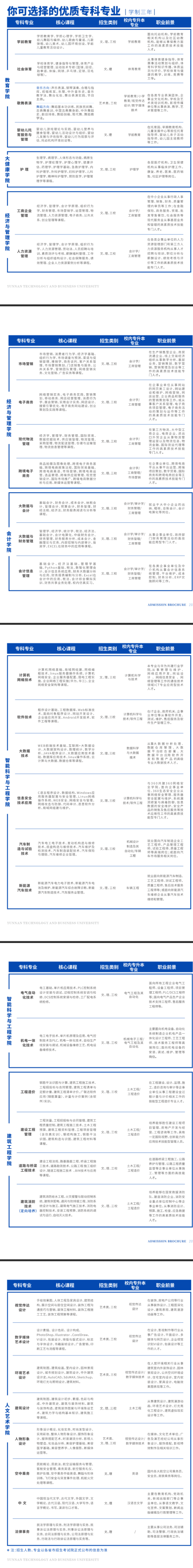 云南工商學(xué)院有哪些專業(yè)？