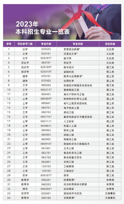 賀州學(xué)院有哪些專業(yè)？