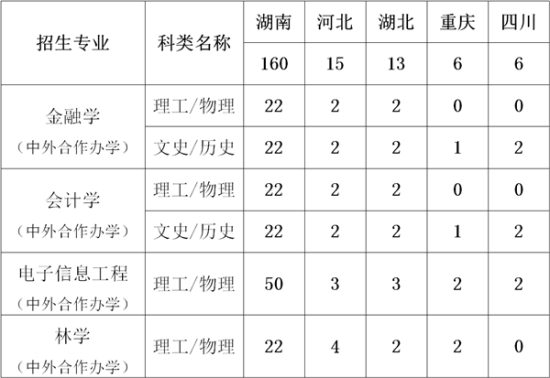 2023中南林業(yè)科技大學(xué)中外合作辦學(xué)招生簡(jiǎn)章