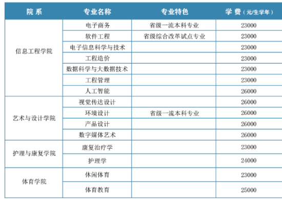 西安翻譯學(xué)院有哪些專業(yè)？