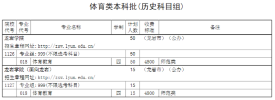 龍巖學院有哪些專業(yè)？