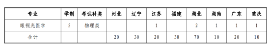 山东中医药大学有哪些专业？