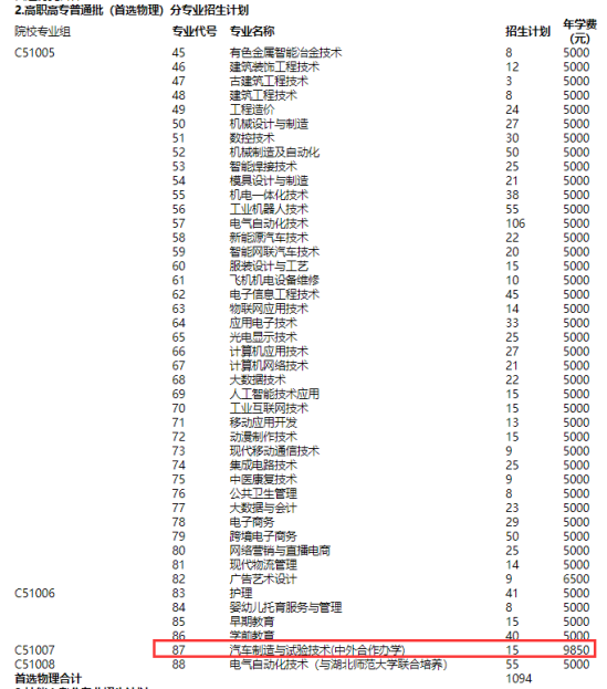 湖北工程職業(yè)學(xué)院中外合作辦學(xué)專業(yè)有哪些？