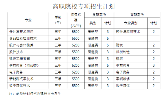 日照职业技术学院有哪些专业？