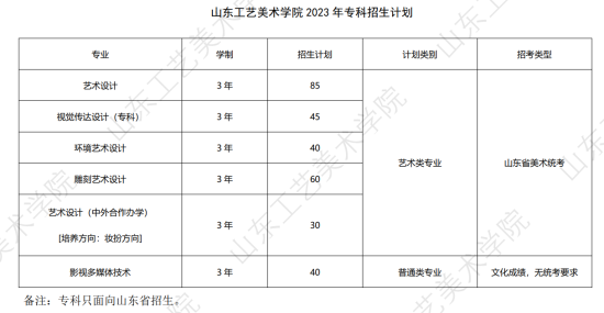 山东工艺美术学院有哪些专业？