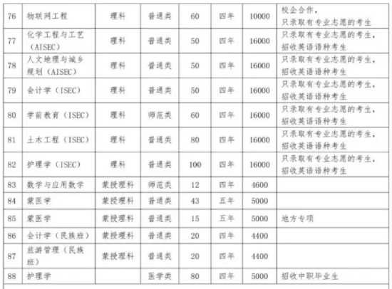 赤峰學(xué)院有哪些專業(yè)？