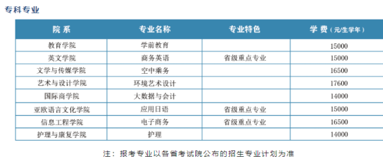 西安翻译学院有哪些专业？