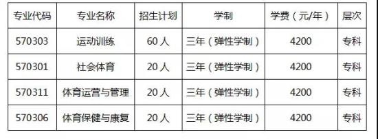 2021年宁夏体育职业学院高职扩招招生简章