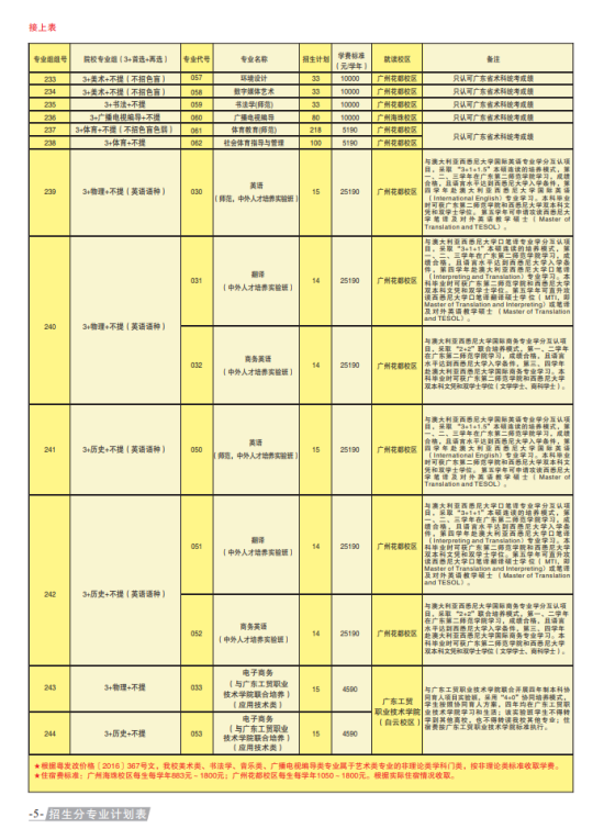 广东第二师范学院有哪些专业？